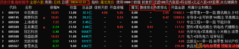 “屠龙竞价”幅图指标、排序指标，加入最新竞价涨停买数据，胜率超80%，无未来