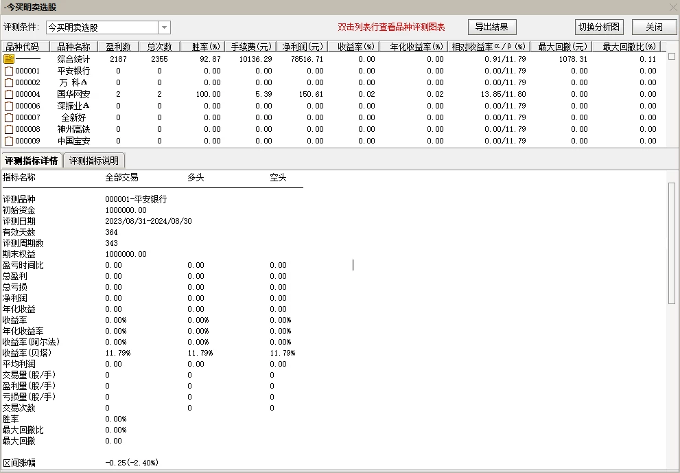 今尾买明冲高卖 一年92%胜率 近5年测试93.67%胜率 无未来函数