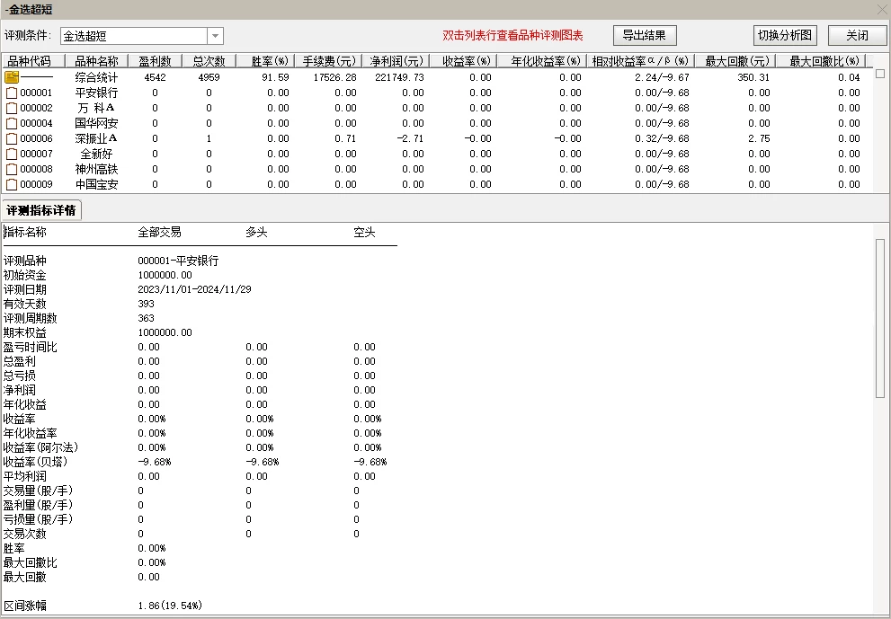 原创【金品短线】今买明卖 阳线买入模式  成功率92%以上