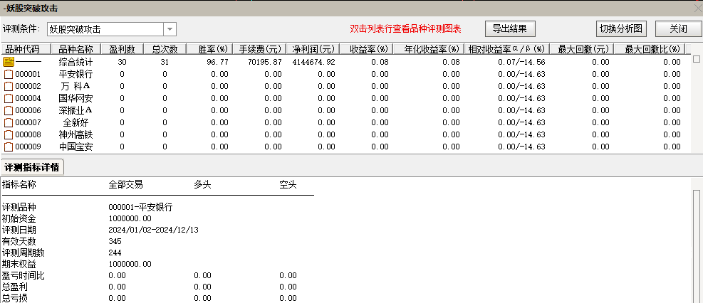 原价888【妖股平台突破】攻击信号 埋伏突破 提前买入 胜率96%