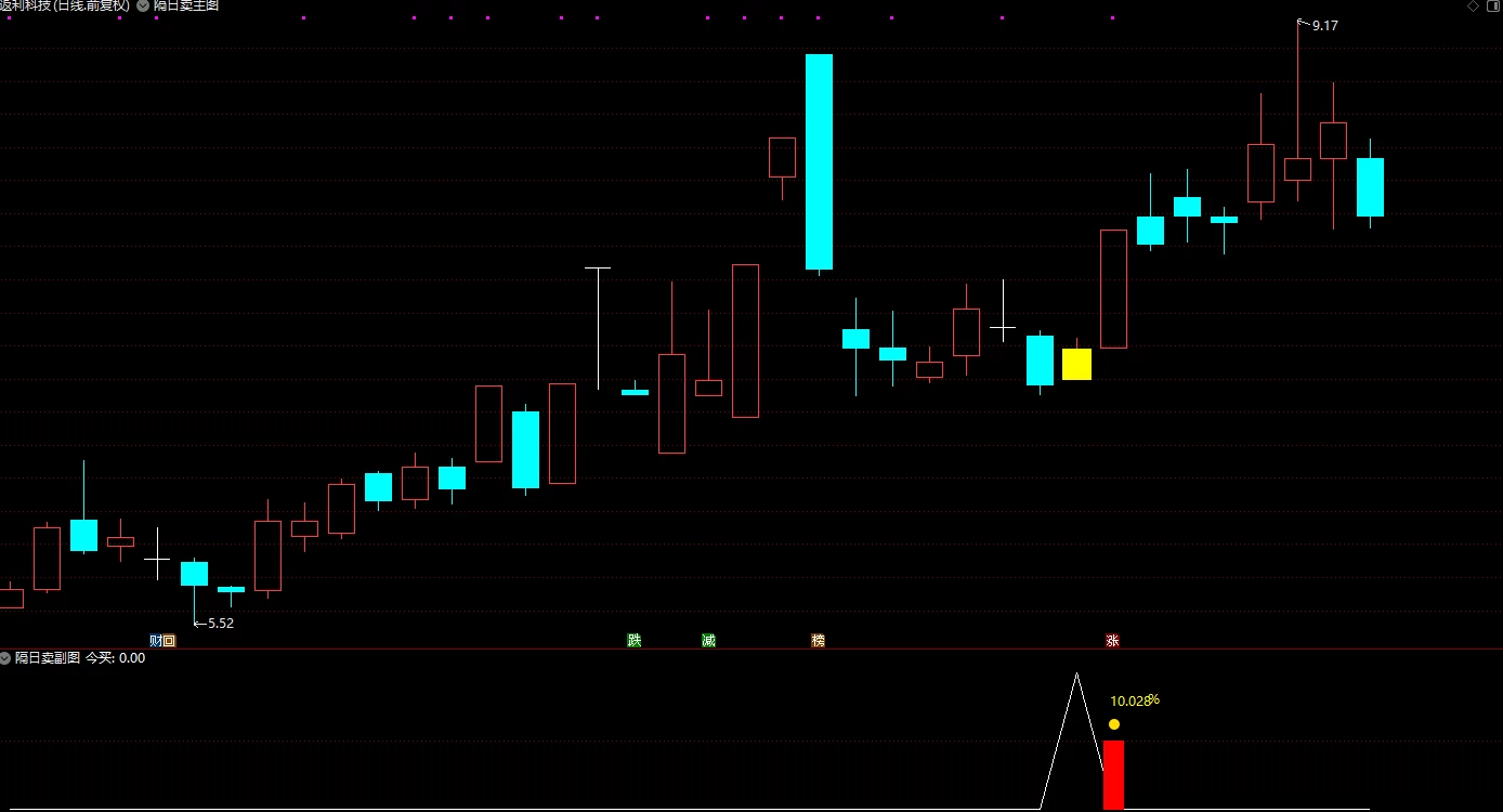 通达信《隔日卖》短线操盘手，信号适中，成功率92%！