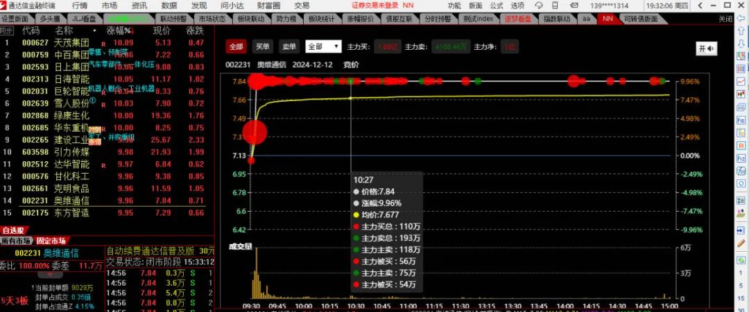 【大红球】个股大单资金实时监控播报