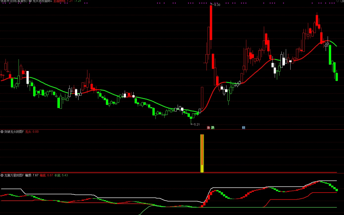 龙头封神系统完整版 擒龙头妖股 突破 抄底逃顶型整套指标大部分手机通用电脑全通用